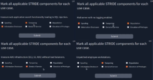 TryHackMe | Answers For The Threat Modelling