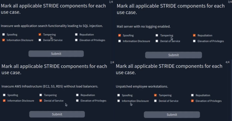 TryHackMe | Answers For The Threat Modelling
